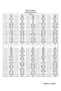 FRACTIONS 1 10